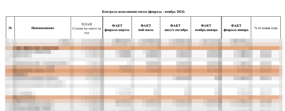 Опубликован отчет по исполнению сметы за февраль 2024 – январь 2025